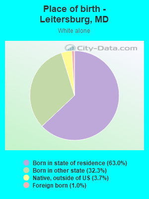 Place of birth - Leitersburg, MD