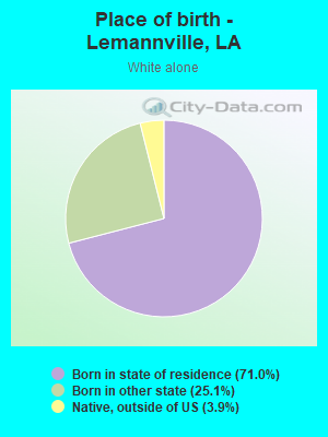 Place of birth - Lemannville, LA