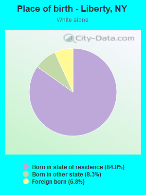 Place of birth - Liberty, NY