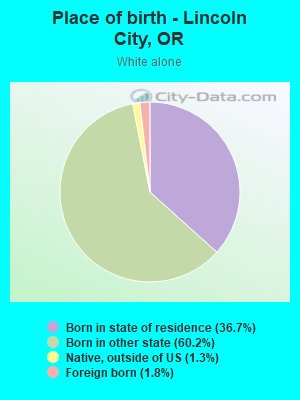 Place of birth - Lincoln City, OR