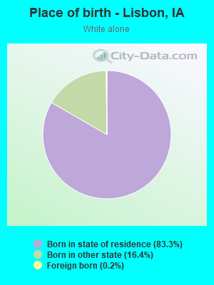 Place of birth - Lisbon, IA