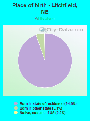 Place of birth - Litchfield, NE