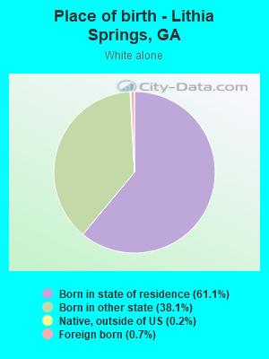 Place of birth - Lithia Springs, GA