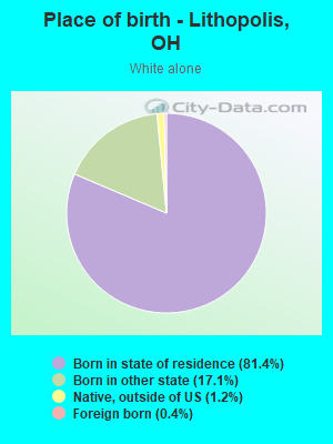 Place of birth - Lithopolis, OH