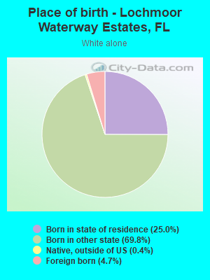 Place of birth - Lochmoor Waterway Estates, FL