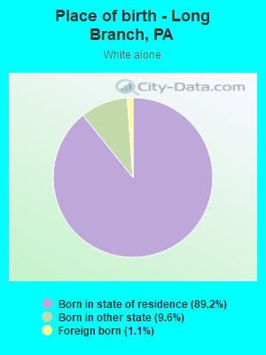 Place of birth - Long Branch, PA