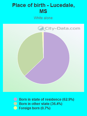 Place of birth - Lucedale, MS