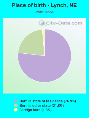 Place of birth - Lynch, NE