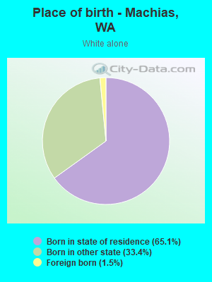 Place of birth - Machias, WA