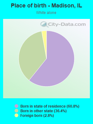 Place of birth - Madison, IL