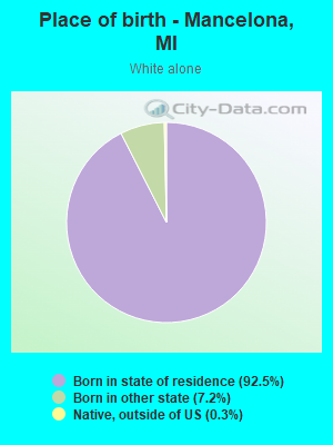 Place of birth - Mancelona, MI