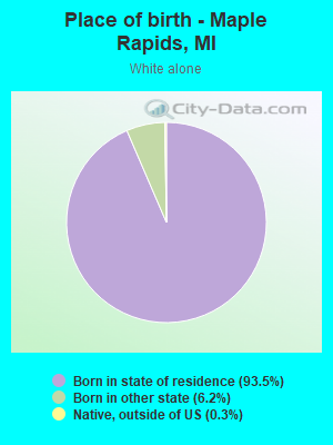 Place of birth - Maple Rapids, MI