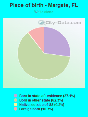 Place of birth - Margate, FL