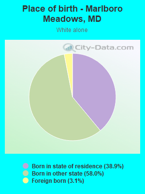 Place of birth - Marlboro Meadows, MD