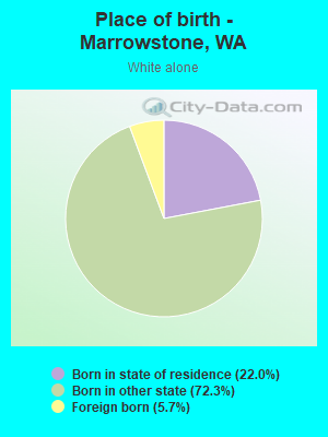 Place of birth - Marrowstone, WA