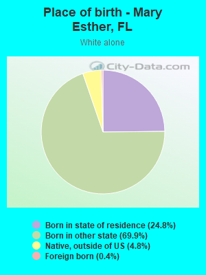 Place of birth - Mary Esther, FL