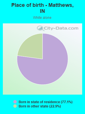 Place of birth - Matthews, IN