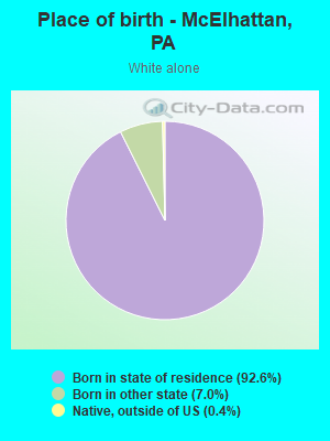 Place of birth - McElhattan, PA