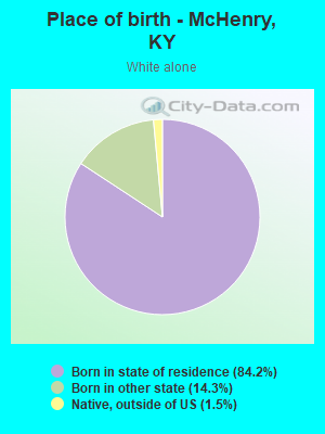 Place of birth - McHenry, KY