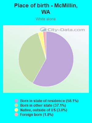 Place of birth - McMillin, WA