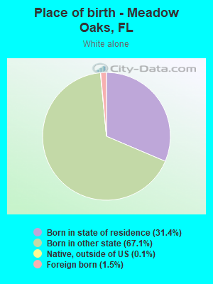 Place of birth - Meadow Oaks, FL