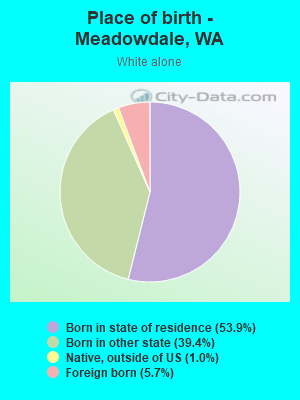 Place of birth - Meadowdale, WA