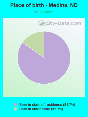 Place of birth - Medina, ND