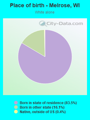 Place of birth - Melrose, WI