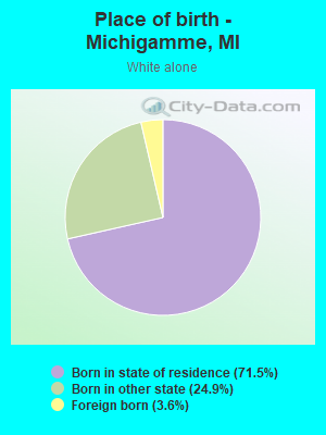 Place of birth - Michigamme, MI