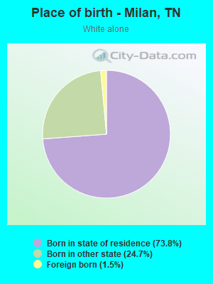 Place of birth - Milan, TN