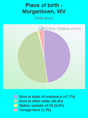 Place of birth - Morgantown, WV