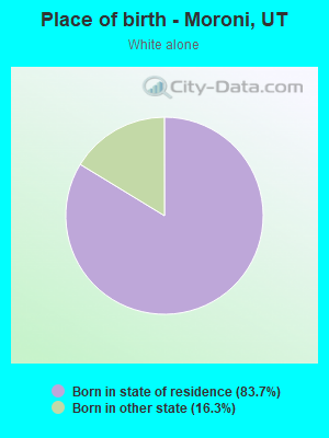 Place of birth - Moroni, UT