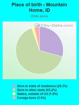 Place of birth - Mountain Home, ID