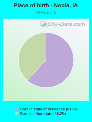 Place of birth - Neola, IA