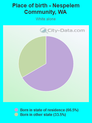 Place of birth - Nespelem Community, WA