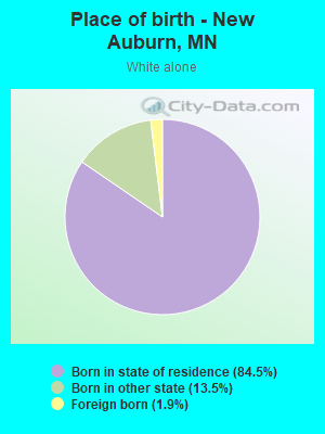 Place of birth - New Auburn, MN