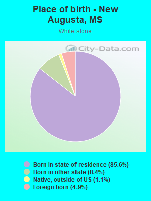 Place of birth - New Augusta, MS