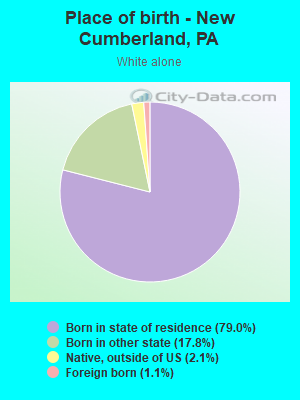 Place of birth - New Cumberland, PA