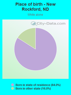 Place of birth - New Rockford, ND