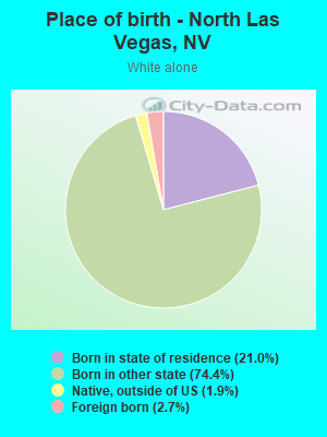 Place of birth - North Las Vegas, NV