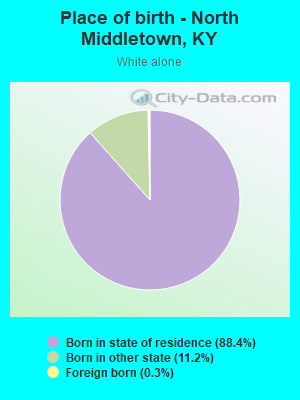 Place of birth - North Middletown, KY