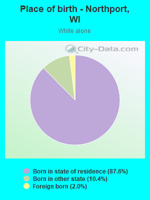 Place of birth - Northport, WI