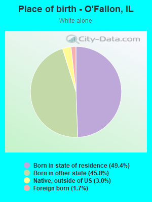 Place of birth - O'Fallon, IL