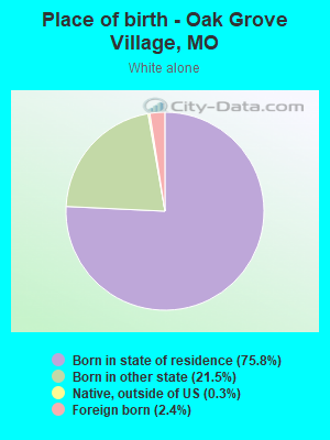 Place of birth - Oak Grove Village, MO