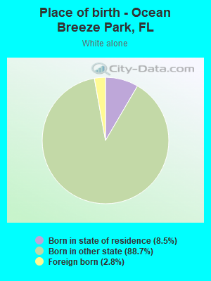 Place of birth - Ocean Breeze Park, FL