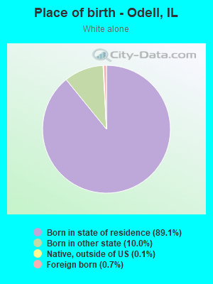 Place of birth - Odell, IL