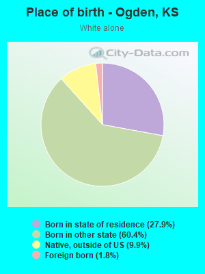 Place of birth - Ogden, KS