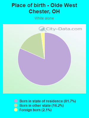 Place of birth - Olde West Chester, OH