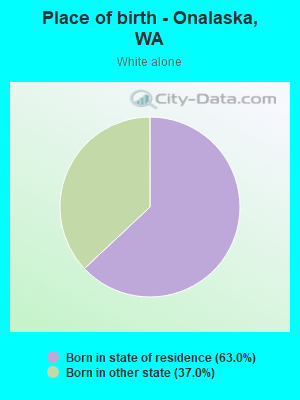 Place of birth - Onalaska, WA