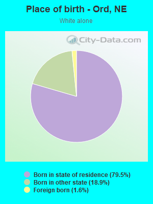 Place of birth - Ord, NE